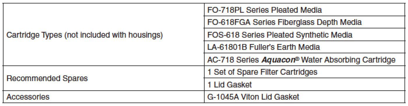 Velcon housing filter ordering